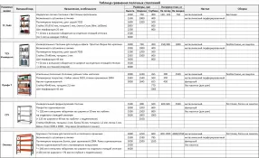 стеллаж металлический тс лайт 1000х1200х300 (2 перфорированные полки)