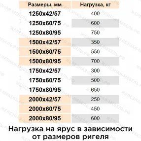 стеллаж сфм 2500х2000х1000 (3 яруса с настилом) цинк