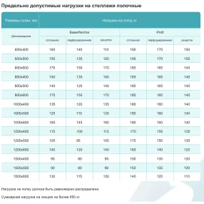 стеллаж полочный сплп «profi inox» 2000х800х500 (полка сплошная 5 шт.)