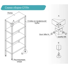 стеллаж полочный сплп «profi inox» 2000х800х500 (полка сплошная 5 шт.)