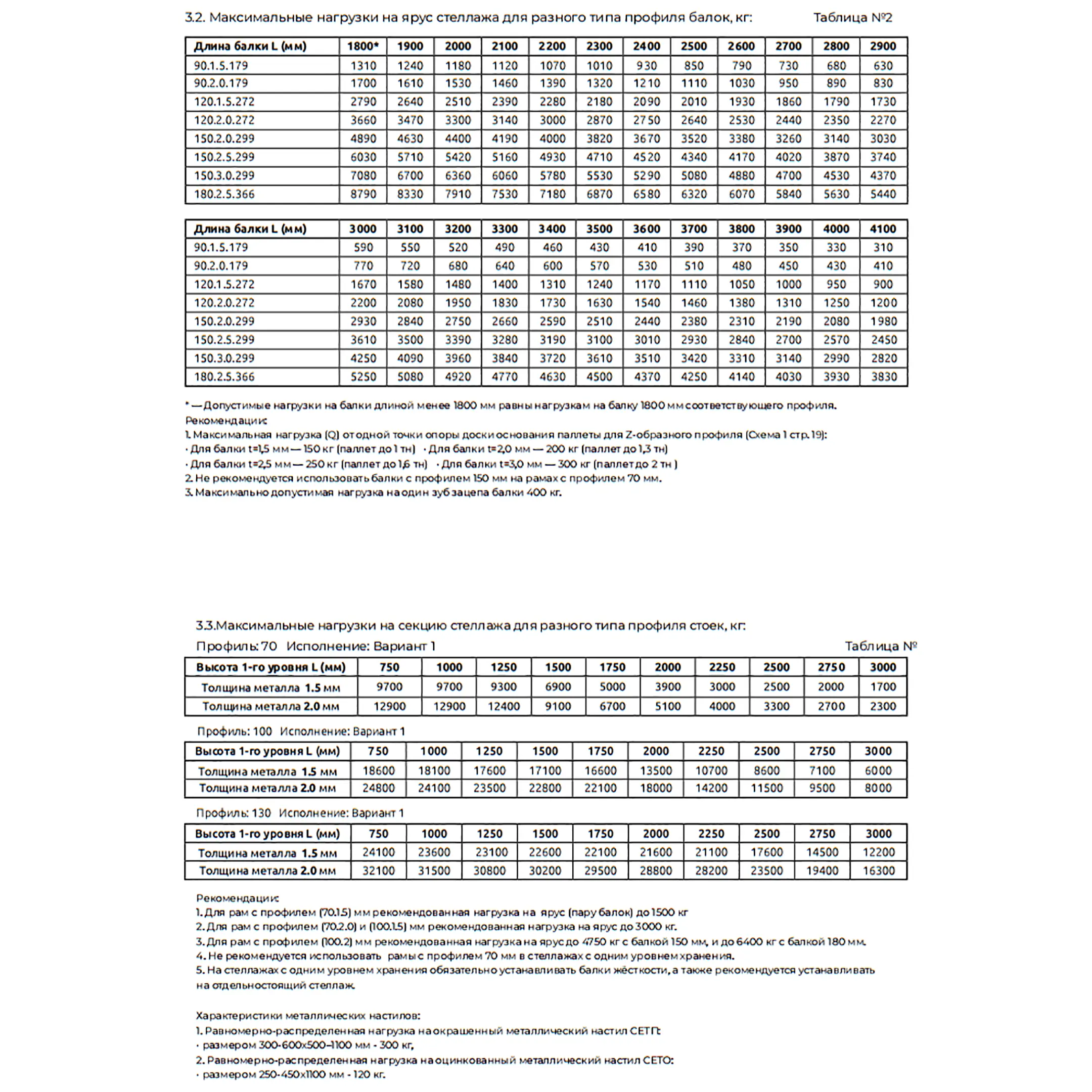 стеллаж паллетный 3500х1800х1100 мм, 2 яруса (балка сетп 1800/1300 паллетная)