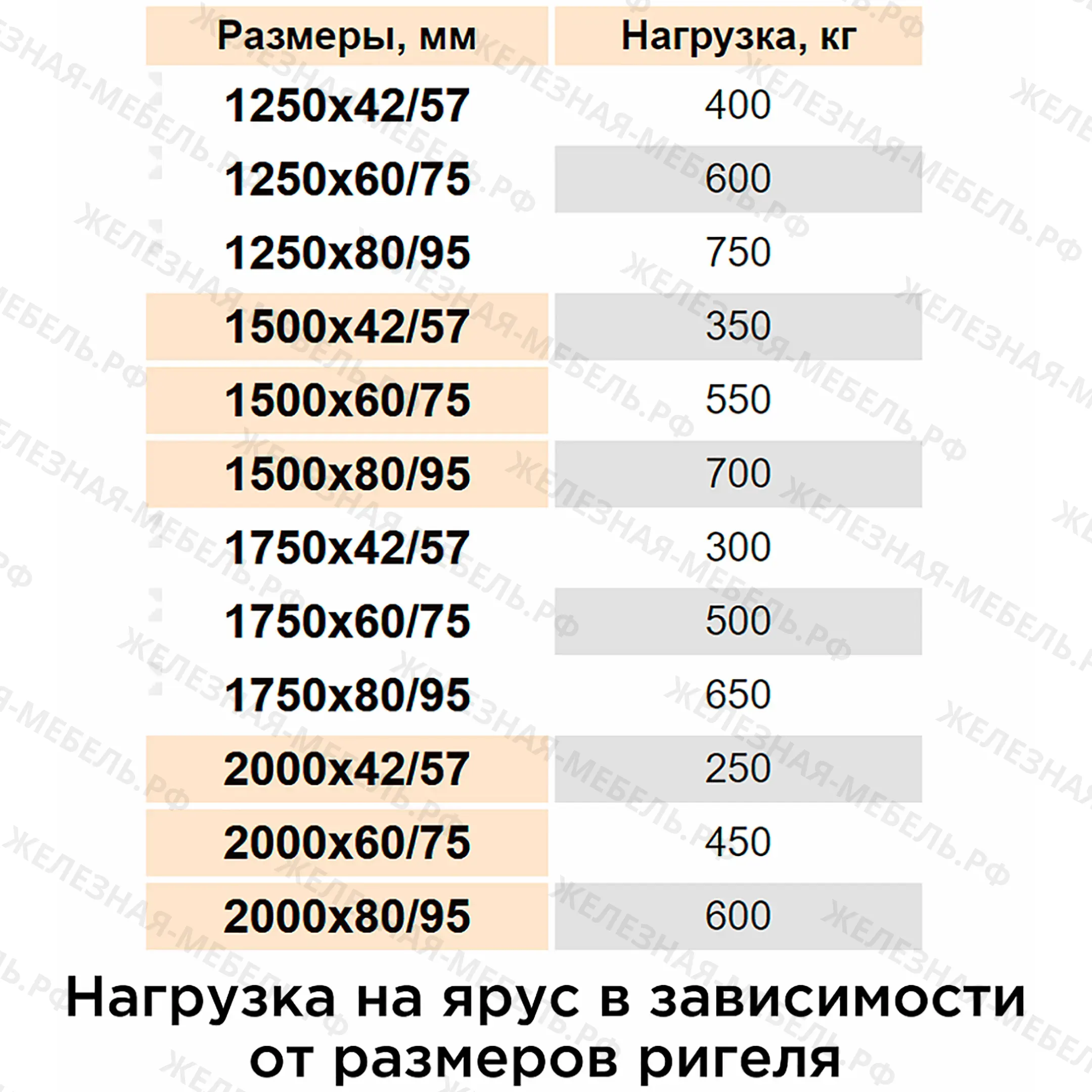 стеллаж сфм 2000х1250х600 (4 яруса с настилом) цинк