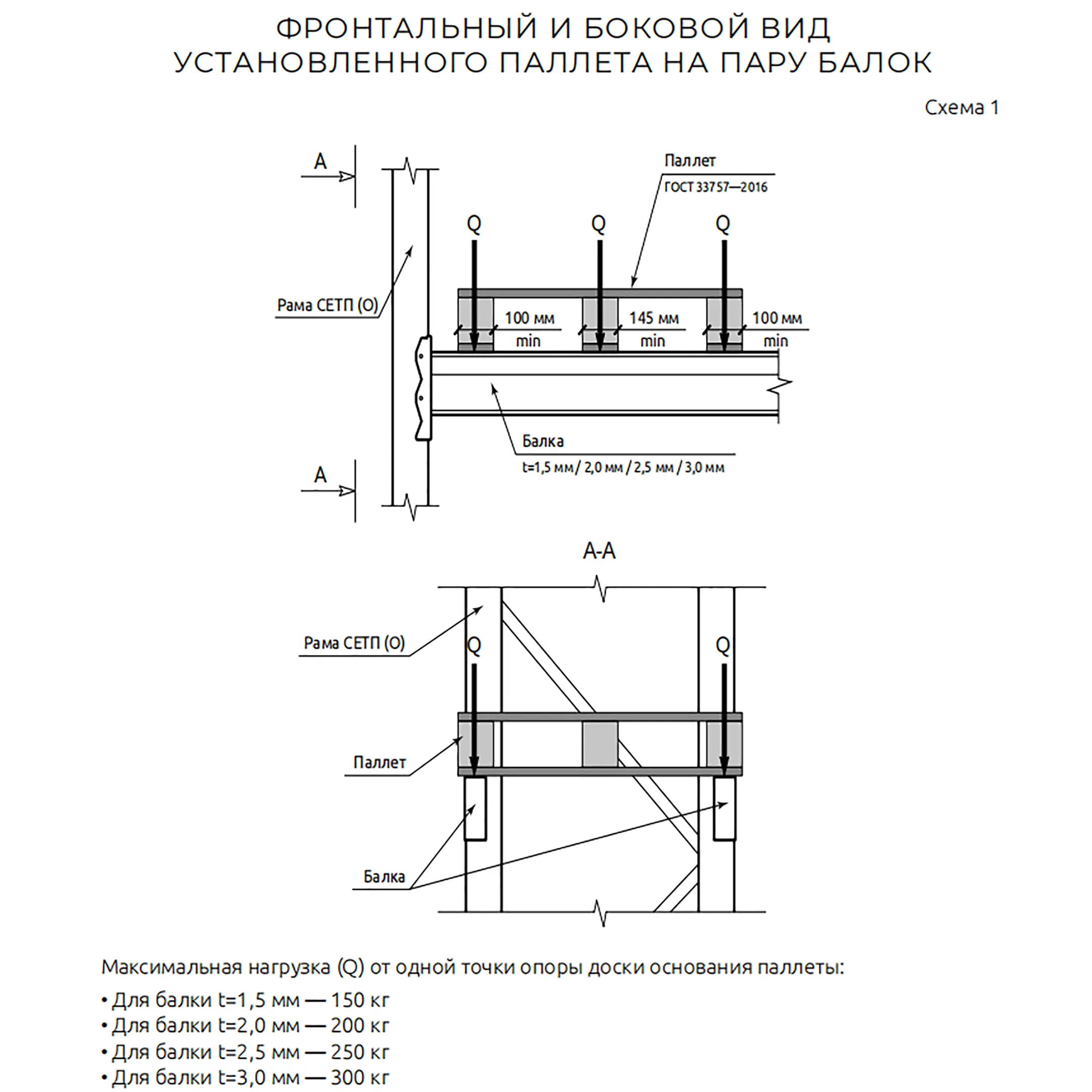 стеллаж паллетный 3500х1800х1100 мм, 2 яруса (балка сетп 1800/1300 паллетная)