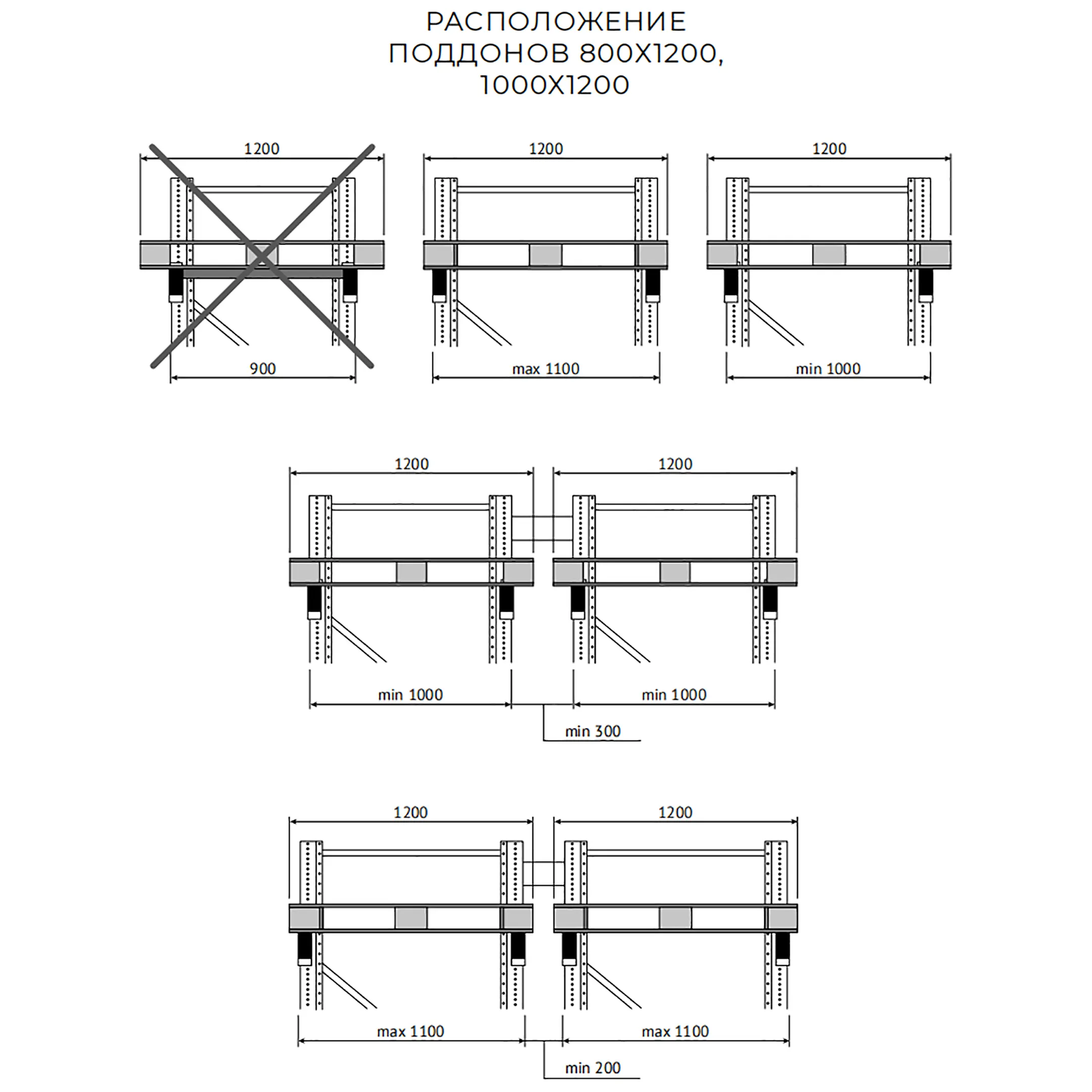 стеллаж паллетный 3500х1800х1100 мм, 2 яруса (балка сетп 1800/1300 паллетная)