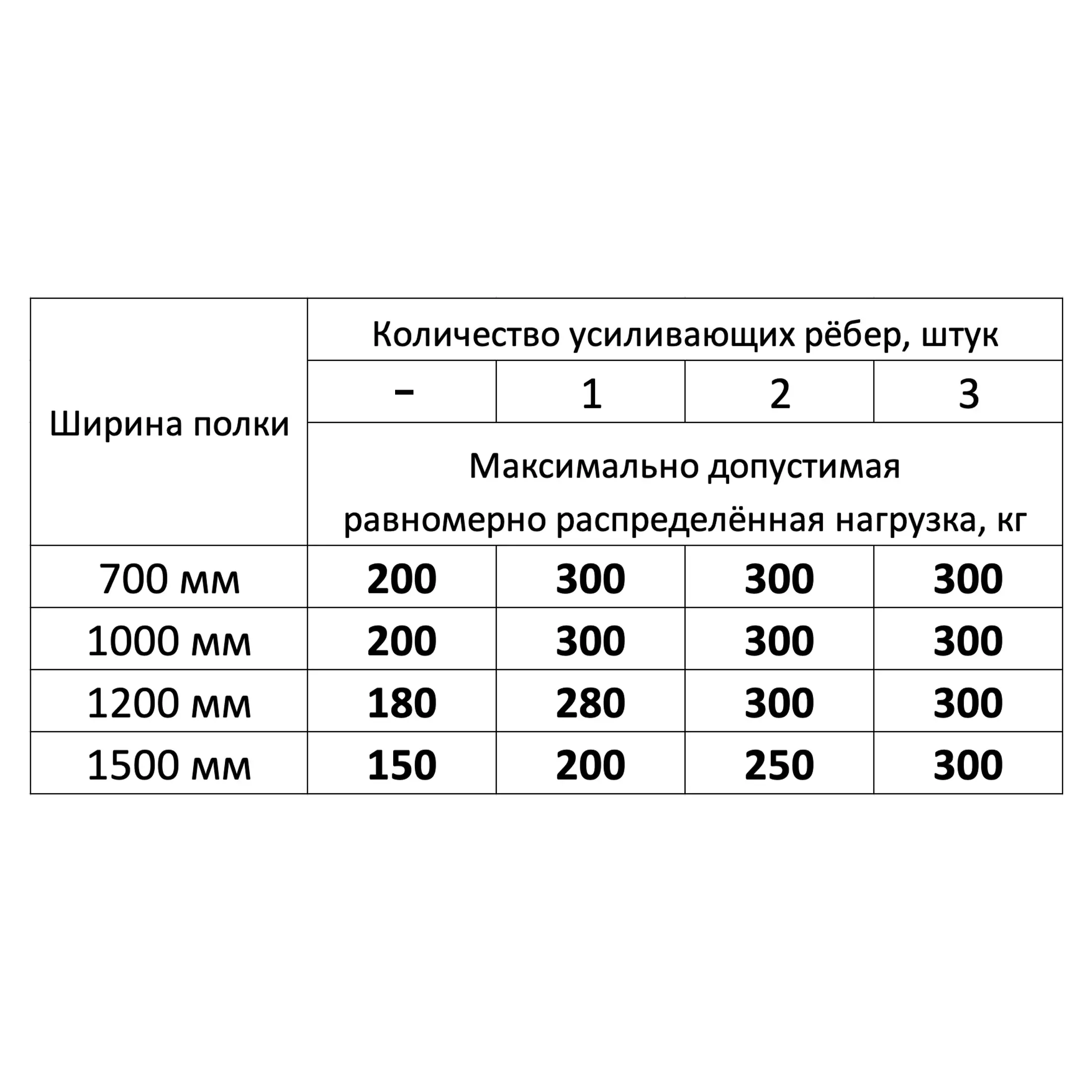 стеллаж ms u 2500х700х600 (5 полок, нагрузка на полку 200 кг)